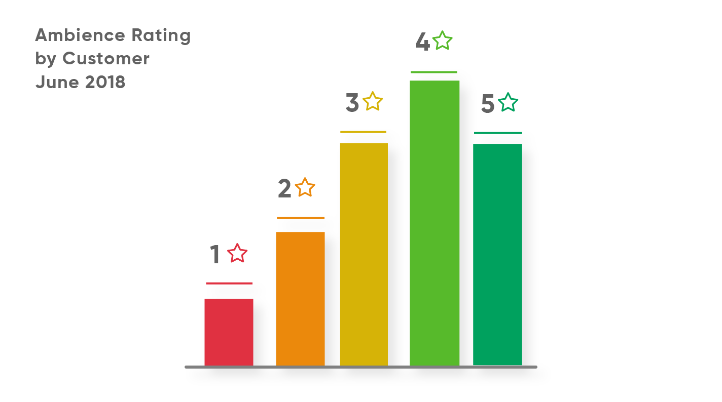 evaluate feedback