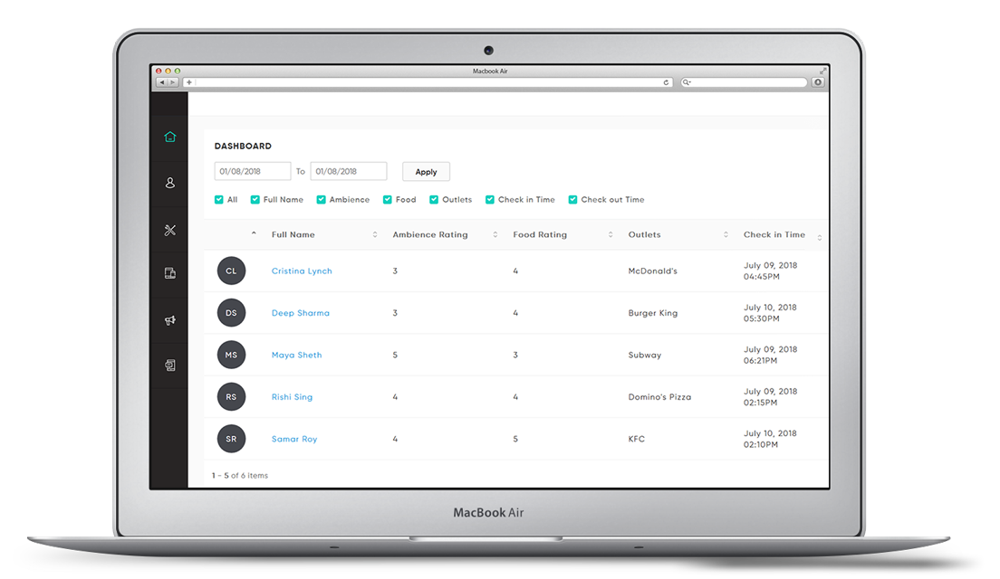 feedback dashboard